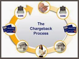 Avail Chargeback Prevention:  By Expert Solution